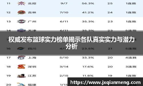 权威发布篮球实力榜单揭示各队真实实力与潜力分析