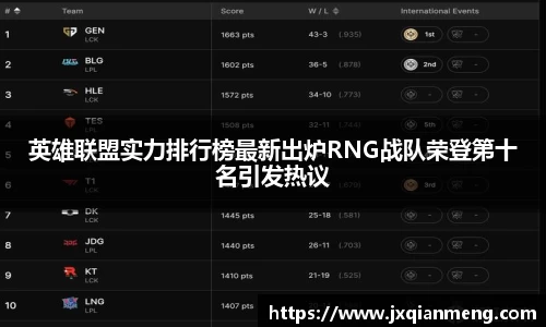 英雄联盟实力排行榜最新出炉RNG战队荣登第十名引发热议