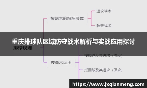重庆排球队区域防守战术解析与实战应用探讨
