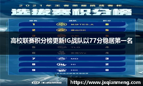 高校联赛积分榜更新IG战队以77分稳居第一名